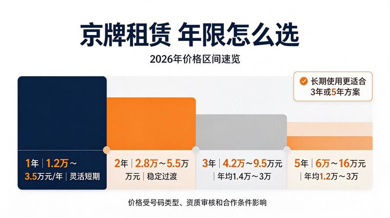新能源指标审核流程