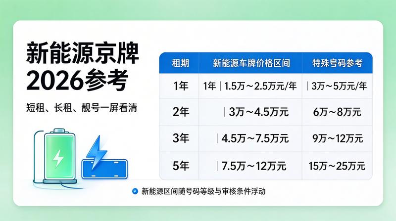 2026年北京租电车指标服务场景
